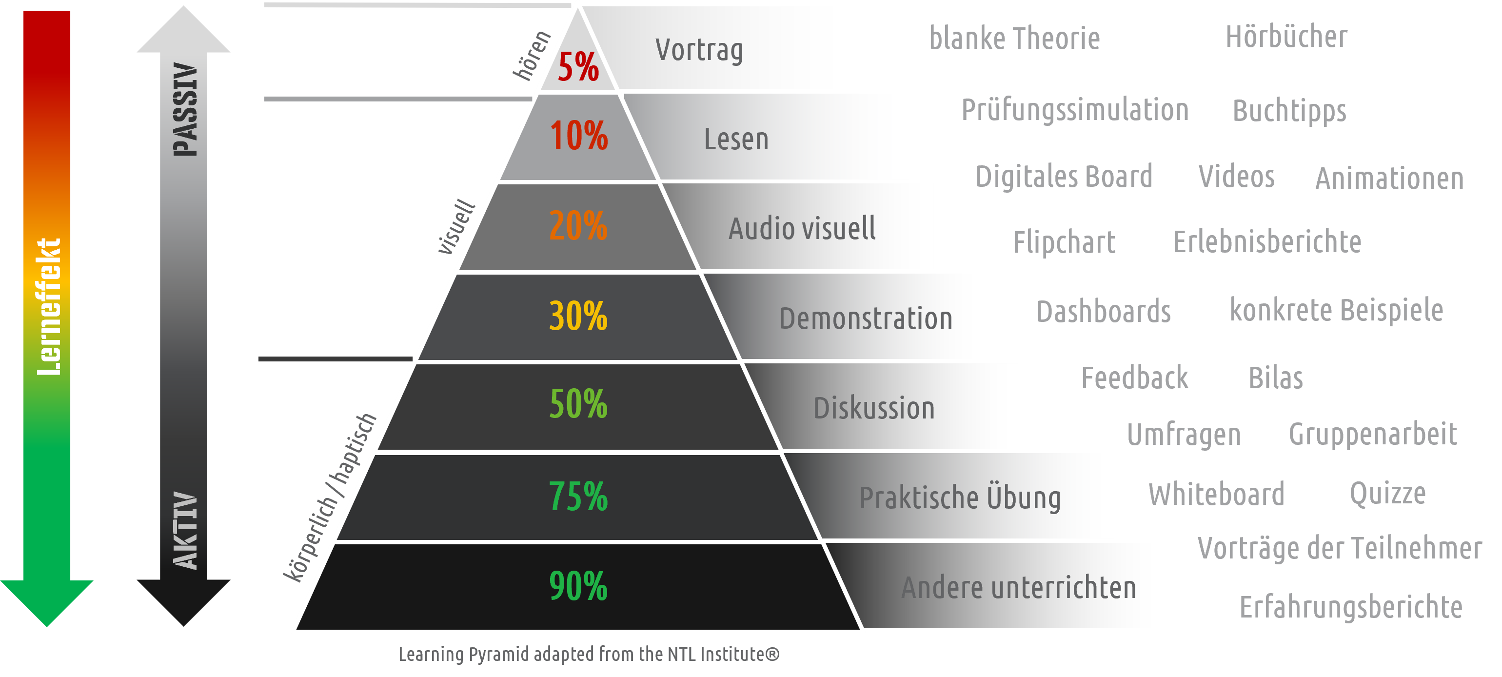 Konzeption%20der%20Ausbildung